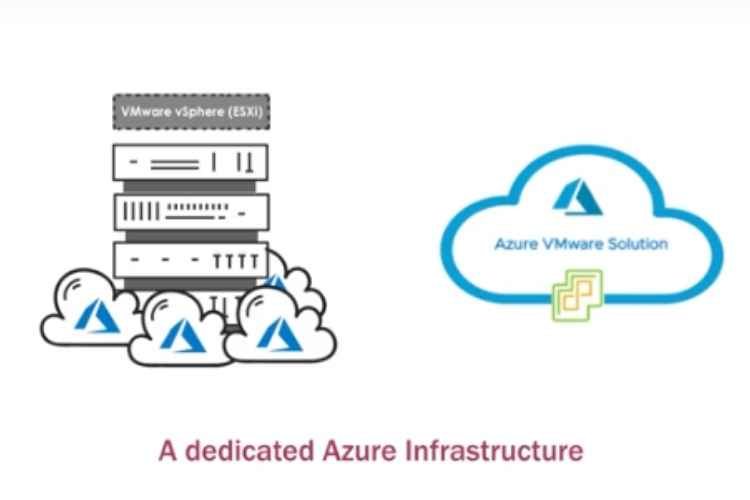 How to Begin with the Azure VMware Solution